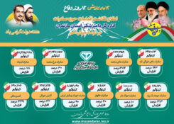 رشد خیره‌کننده صادرات فرآورده های خام دامی مازندران در دولت چهاردهم