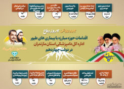 مدیرکل دامپزشکی استان مازندران؛مازندران قطب بی‌بدیل صنعت طیور کشور با رشد چشمگیر جوجه‌ریزی در دولت چهاردهم